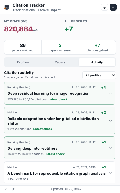 Citation Tracker article-level citation activity