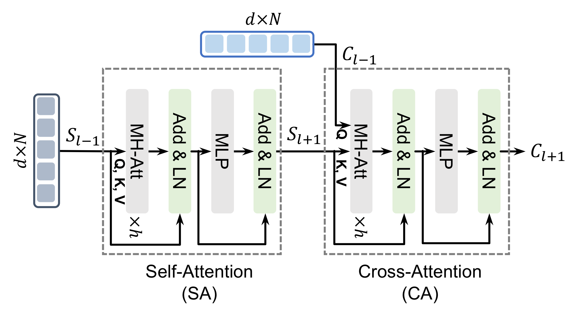 Figure 3: transformer encoder layer