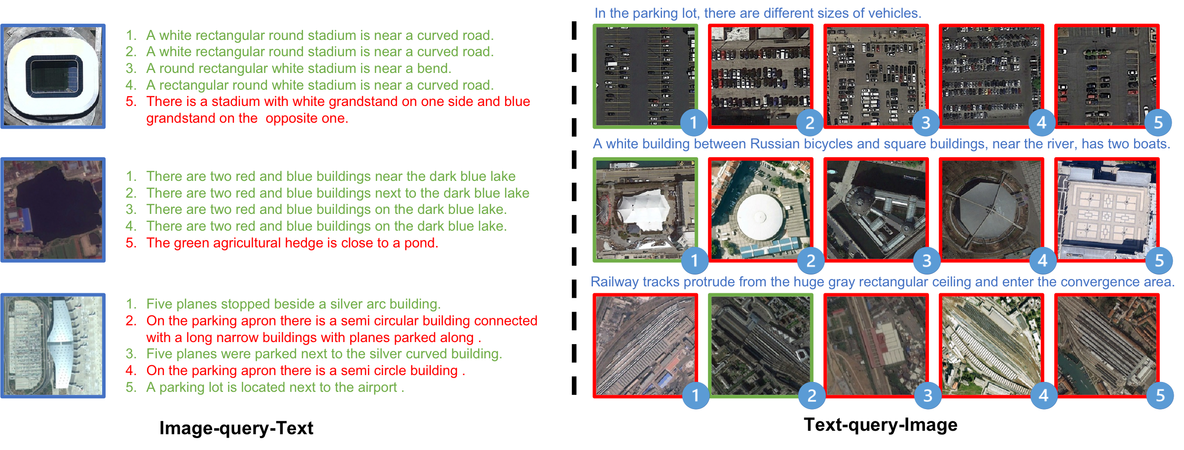 Figure 6: retrieval visualization